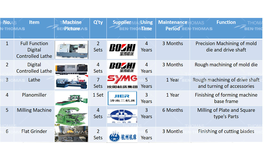 Processing Equipment